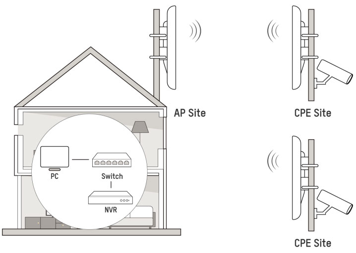 DS-3WF02C-5AC/O